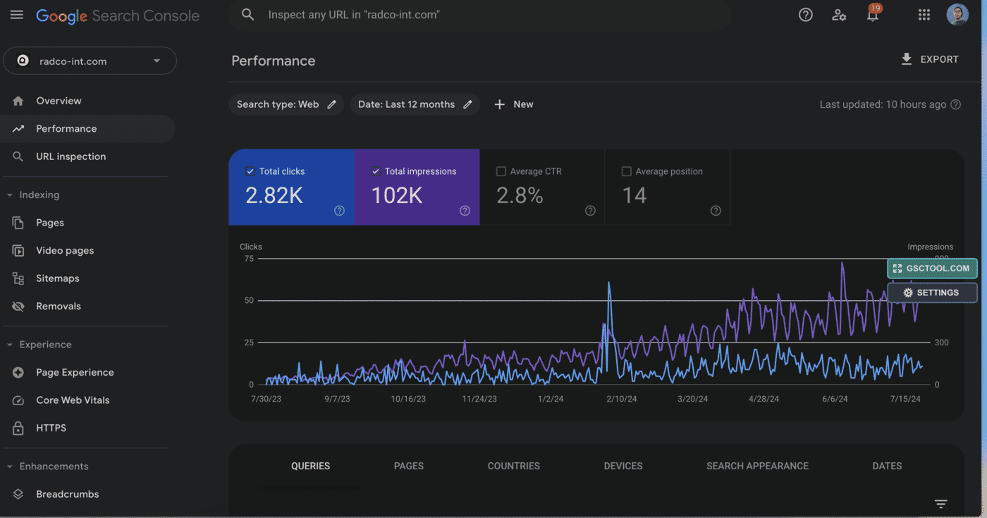 Performances SEO de RADCO dans la Google Search Console