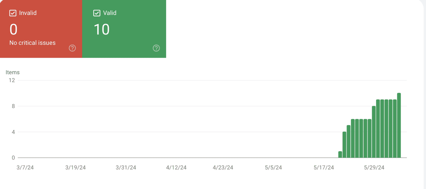 Données structurées validées dans la Google Search Console