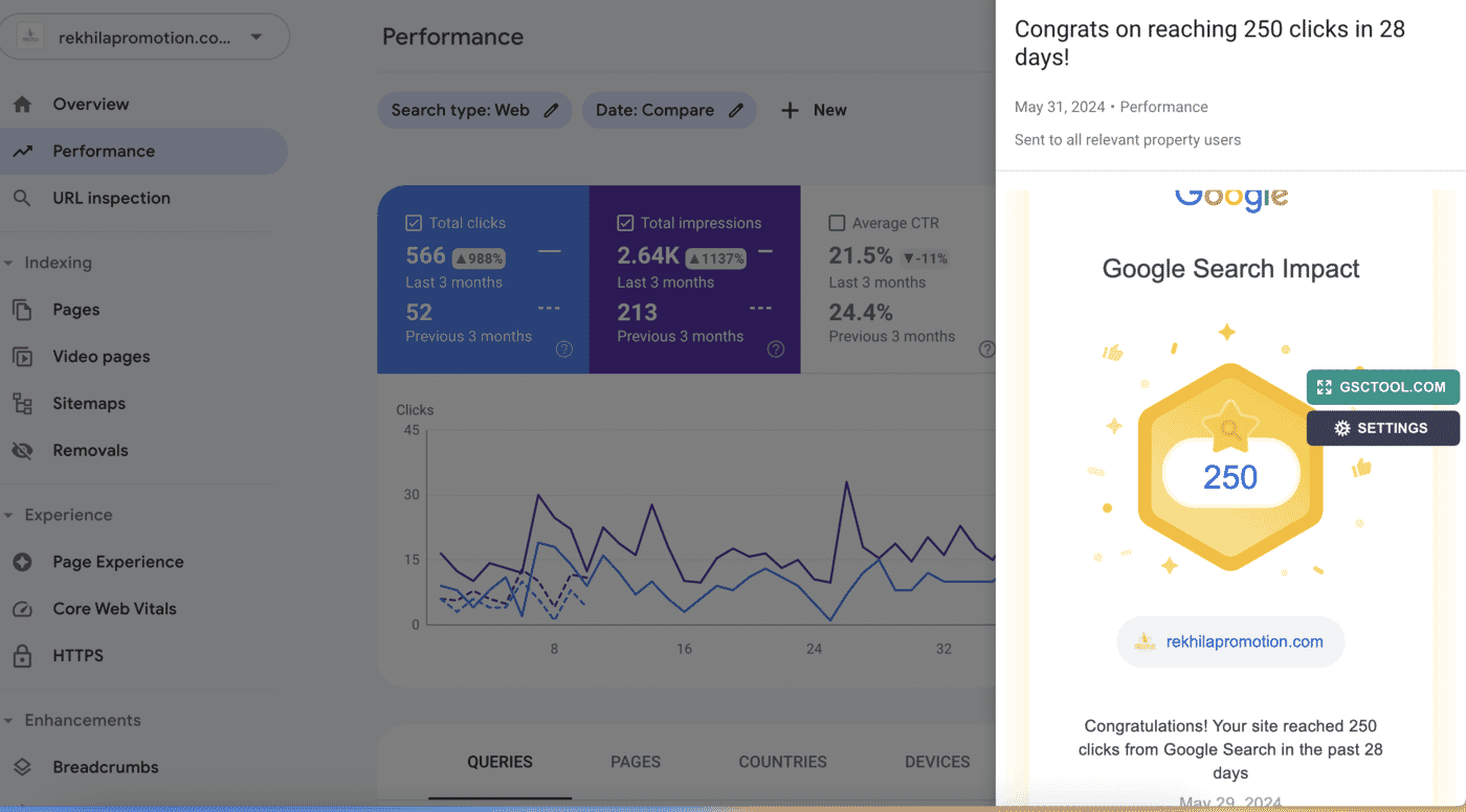 Notification de performance SEO dans la Google Search Console