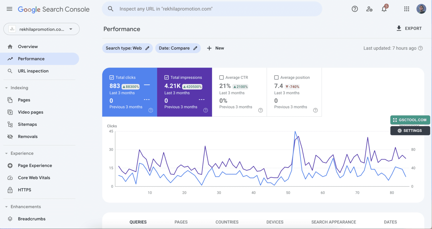 Performances SEO dans la Google Search Console