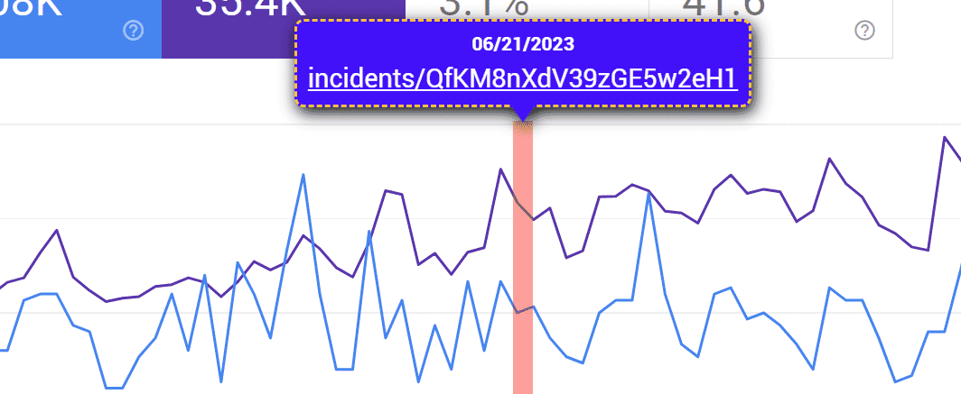 Google Search Console dashboard