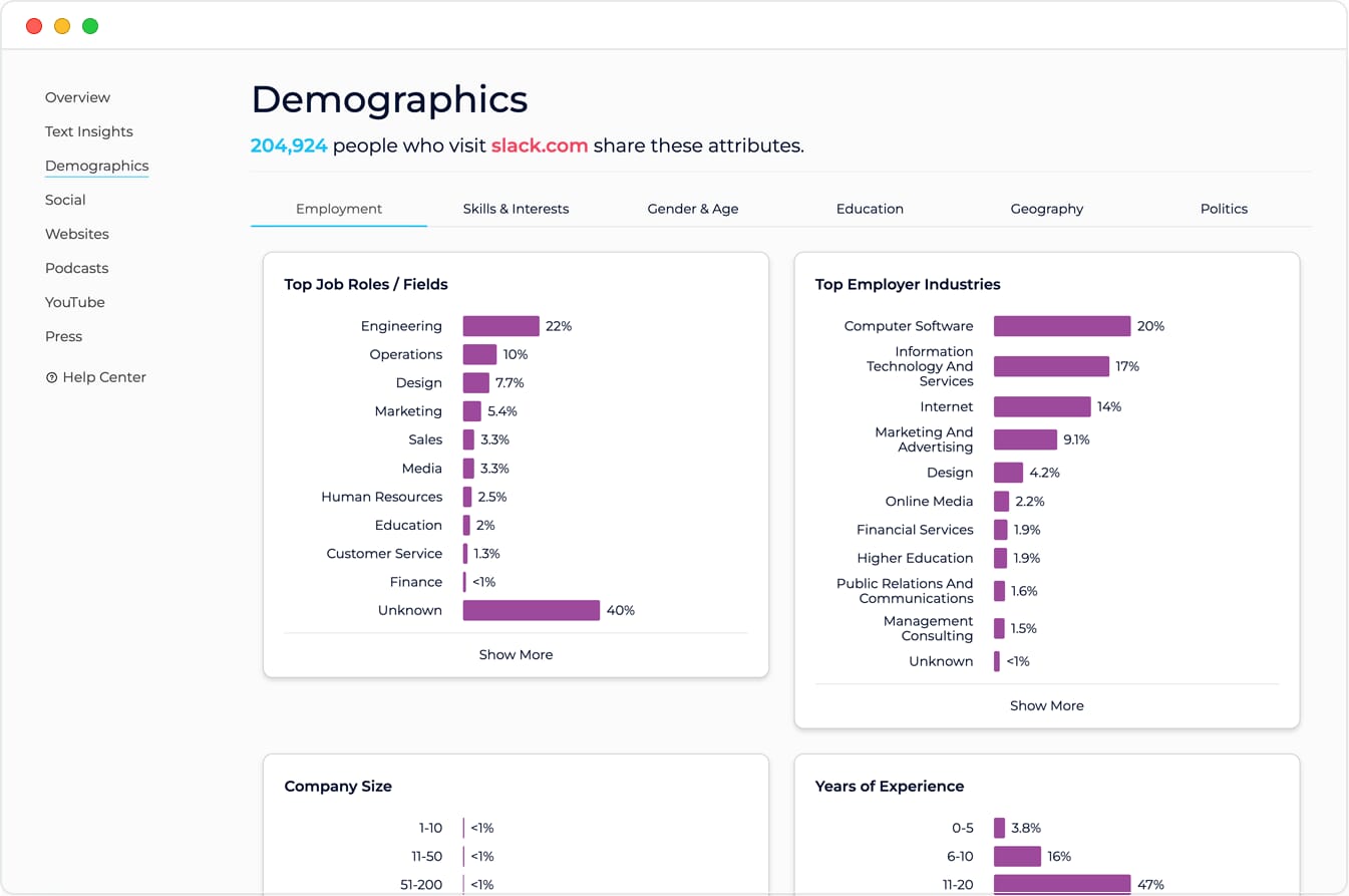 SparkToro dashboard