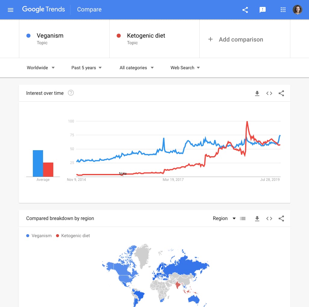 Google Trends Dashboard