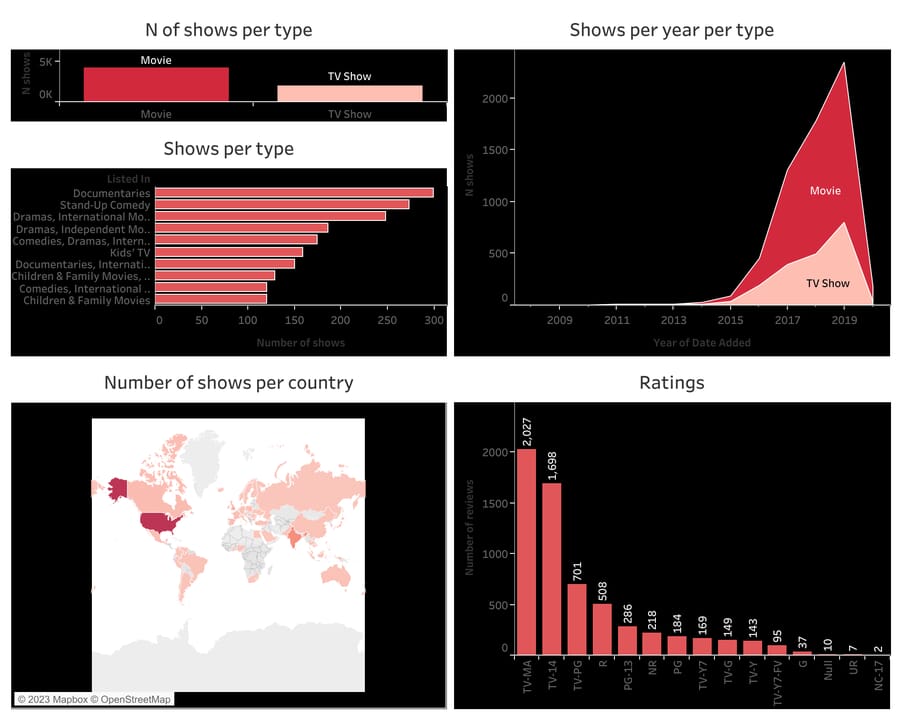 Netflix dans le monde