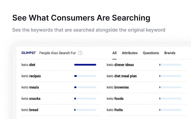 GLIMPSE, trends google chrome extension dashboard